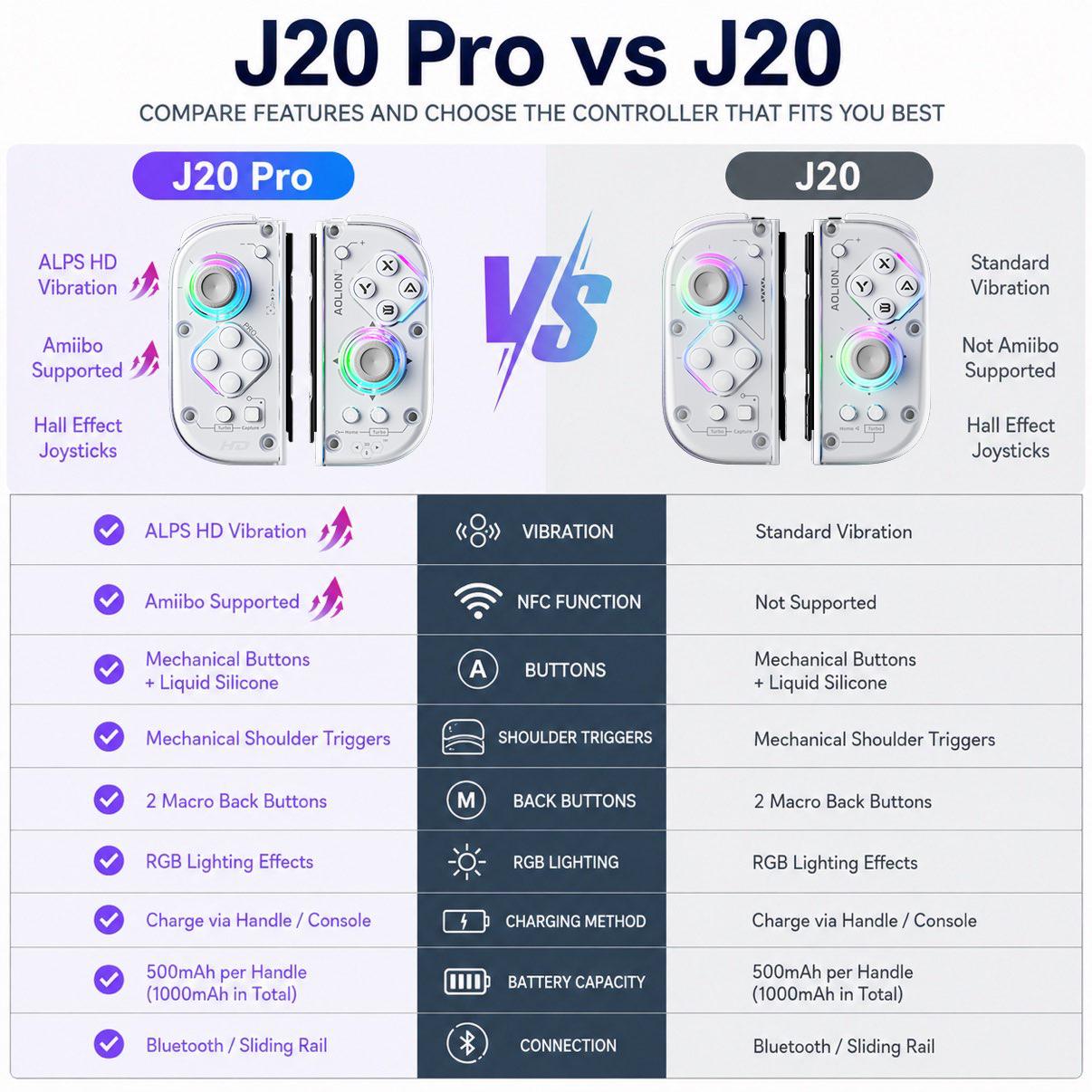 AOLION J20 Detachable Handheld Controller for Switch – Designed for Switch & Switch OLED Handheld Mode, Bluetooth Compatible with Switch 2, Hall Effect Joysticks, RGB Lighting, Clicky Mechanical Buttons, Motion Control, Ergonomic Grip, Transparent Shell