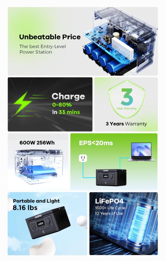 OUPES Exodus 600W, 256Wh Portable Power Station(1200w Surge), LiFePO4 Solar Generator Battery, 8.16lbs, 0-100% in 1 hour, for RV, Outdoors, Camping, Home Backup