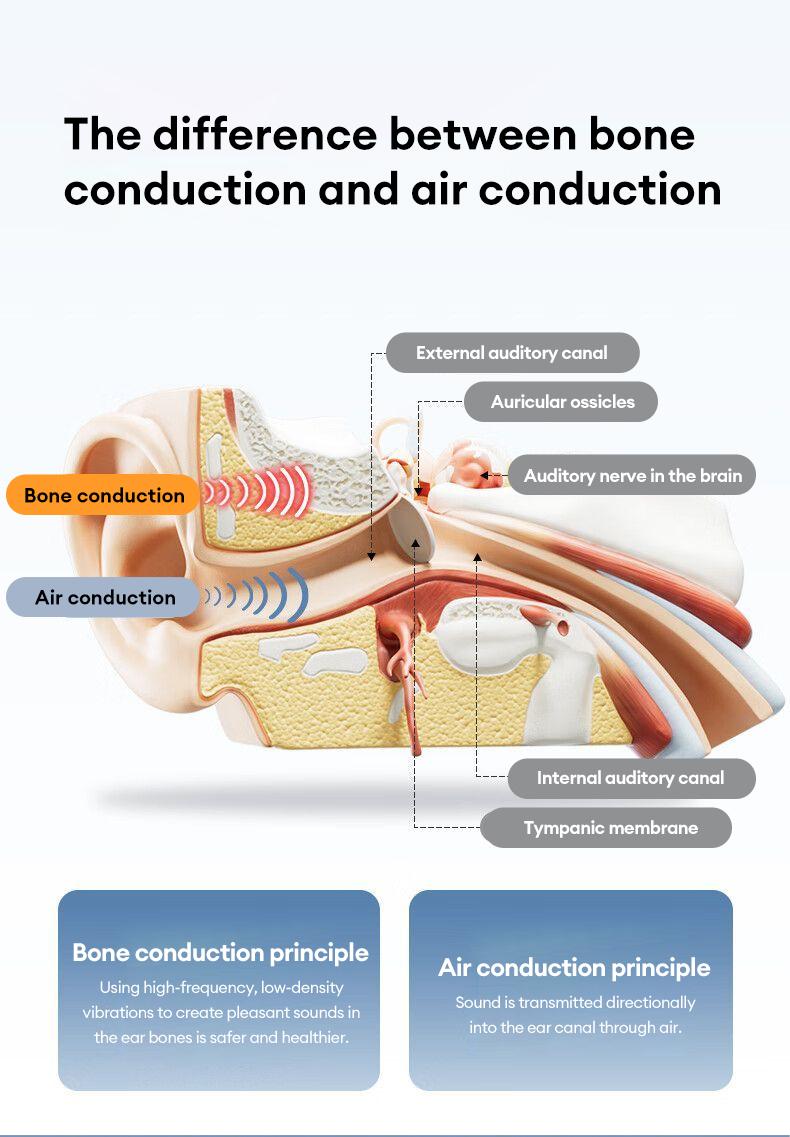 HYUNDAI G06 Bone Conduction Neckband Wireless Earphones with Bluetooth 5.4, Enhanced Surround Sound, 360° Flexible Bending, Lightweight & Comfortable Fit, Ultra-Long Battery Life, Wireless Headphones for Music, Calls & Sports