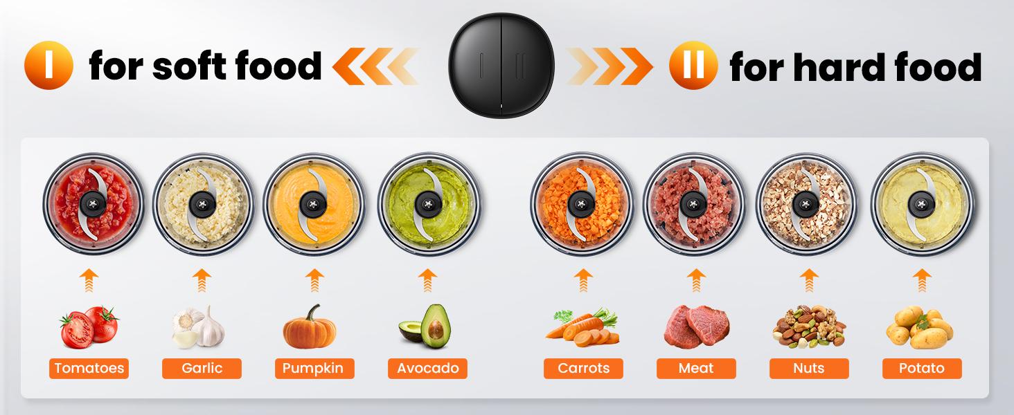 Food Processor 4 Cup, Electric Food Chopper, 【Small but Powerful】Meat Grinder with 2 Bowls, 2 Speed & 4 Blades for Vegetable, Meat, Nuts, Functions for Chopping, Dicing, Mixing and Puree