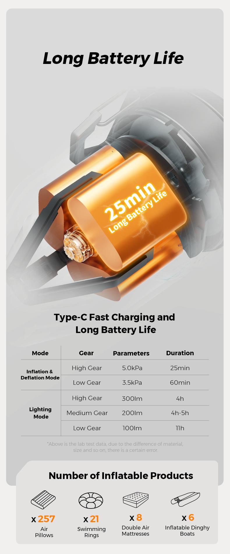 FLEXTAIL Max Pump 3 Air Pump for Inflatables Portable with Camping Light Transparent Design 5.0 kPa Pressure 500 L/min Airflow 6 Nozzles - Inflating Bed