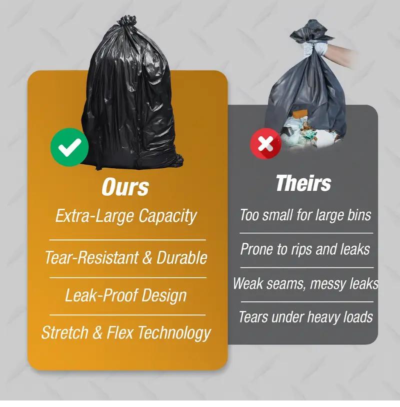 MegaFlex 60 Bags 33 Gallon Disposable Large Garbage Puncture Tear Resistant Trash Bags Durable Leak Proof Easy To Use For Industrial Garden Home And Commercial Use MegaFlex 60 Bags 33 Gallon Disposable Large Garbage Puncture Tear Resistant Trash Bags Durable Leak Proof Easy To Use For Industrial Garden Home And Commercial Use