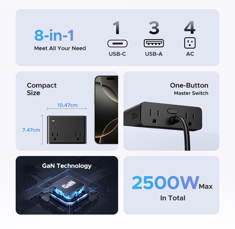 UGREEN GaN 20W 8-in-1 Smart Socket, with Type-C, USB-A Charging Port, 2500W Max Total Power, Solve All your Charging Needs of Life- TikTokShopBlackFriday ,TikTokShopHolidayHaul