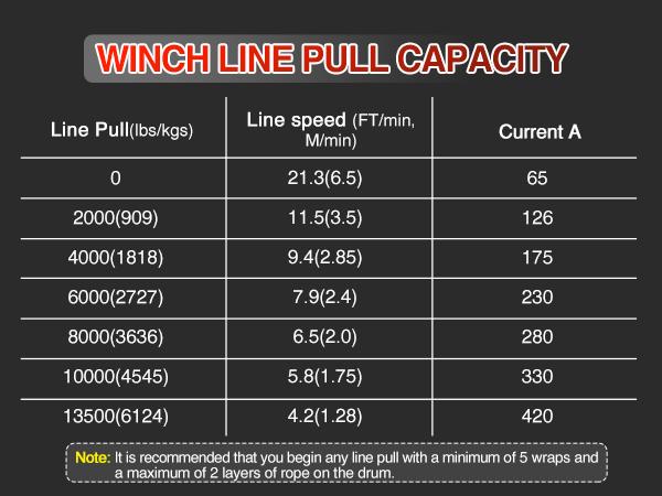 Nilight 12V Electric Winch 13000lbs ATV Trailer Winches with Synthetic Rope Fairlead Wired Handle & Infrared Remote Waterproof Winch for Truck Offroad