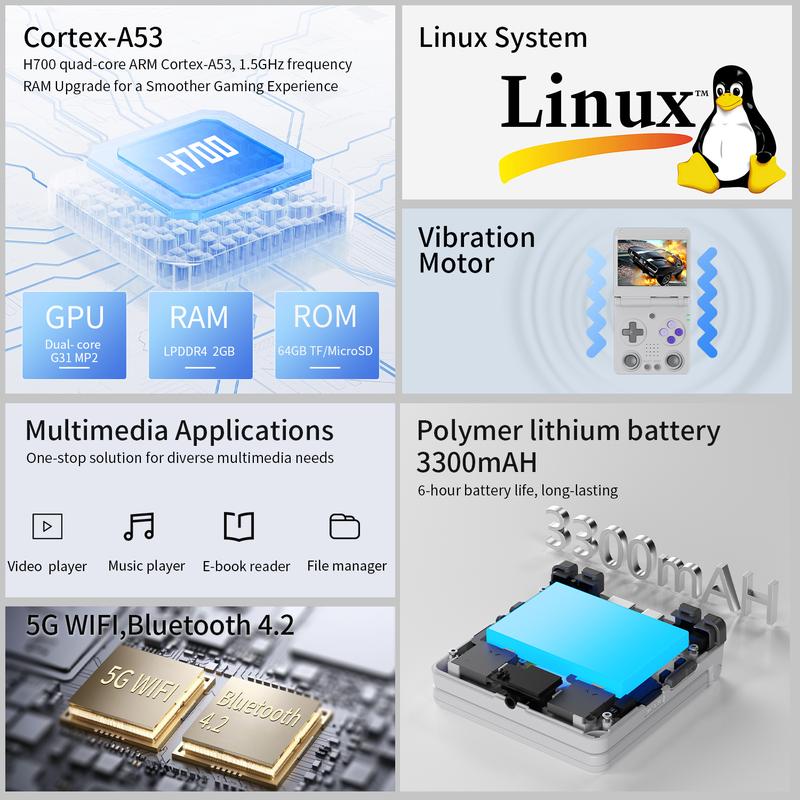 ANBERNIC RG 34XXSP Handheld Game Console 3.4-inch RG34XXSP Foldable Handheld Console Linux 64-bit System With Double Joystick Battery 3300mAH Children's Holiday Gifts Box Mini Digital Portable