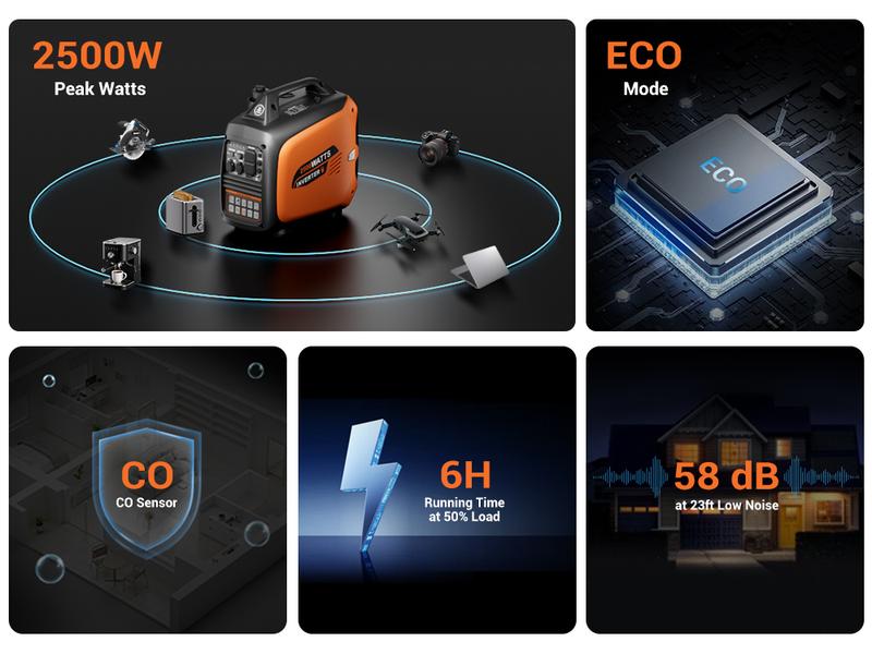 (Ships Within 24H) Efurden Portable Inverter Generator 2500W Gas Powered, Long Runtime Gas Generators for Home Use, Camping, Super Quiet Emergency Home Backup, with CO Sensor, EPA Compliant