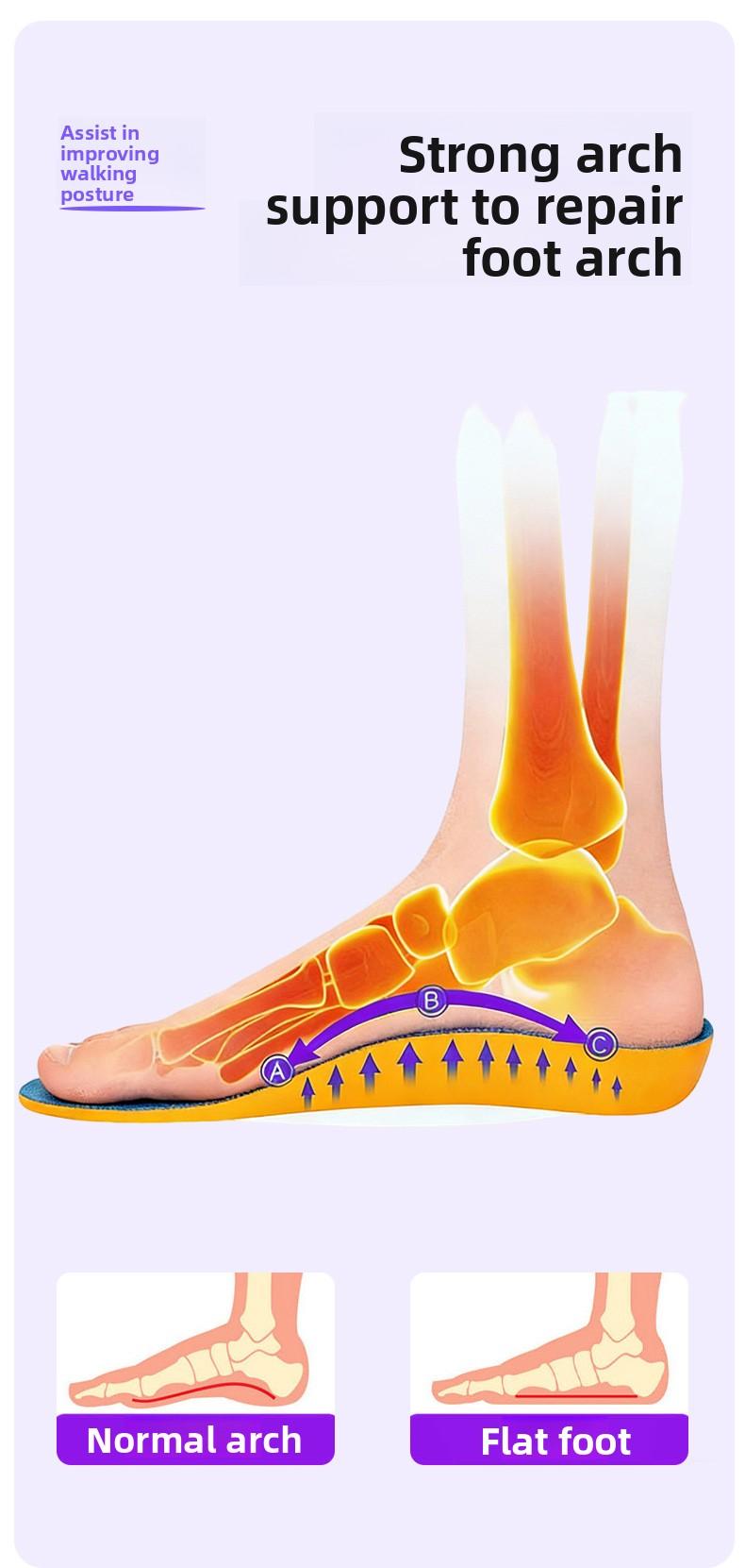 Kids Orthotic Flat Foot Insoles |     Breathable Anti-Slip Arch Support, Corrects Inward/Outward Gait & X/O Leg Deformities