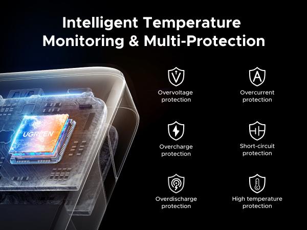 UGREEN Nexode Power Bank 20000mAh 45W with Built-in Cable, Fast Charging Portable Charger for iPhone 17 Pro/Samsung S25 Ultra/iPad Pro, 3-Port External Battery Pack with Digital Display, Travel Ready