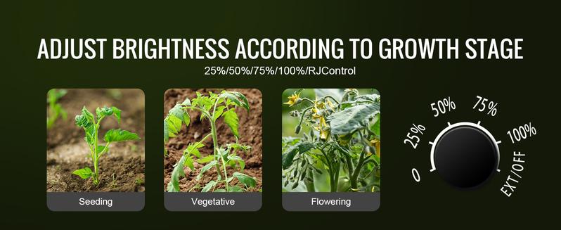 VEVOR LED Grow Light 150/200/300/400W, TikTokShopBlackFriday, 281B+PRO Chips for Indoor Plants Growing, Full Spectrum Dimmable, High Yield Growing Lamp, Daisy Chain Driver, 3x3 ft Grow Tent