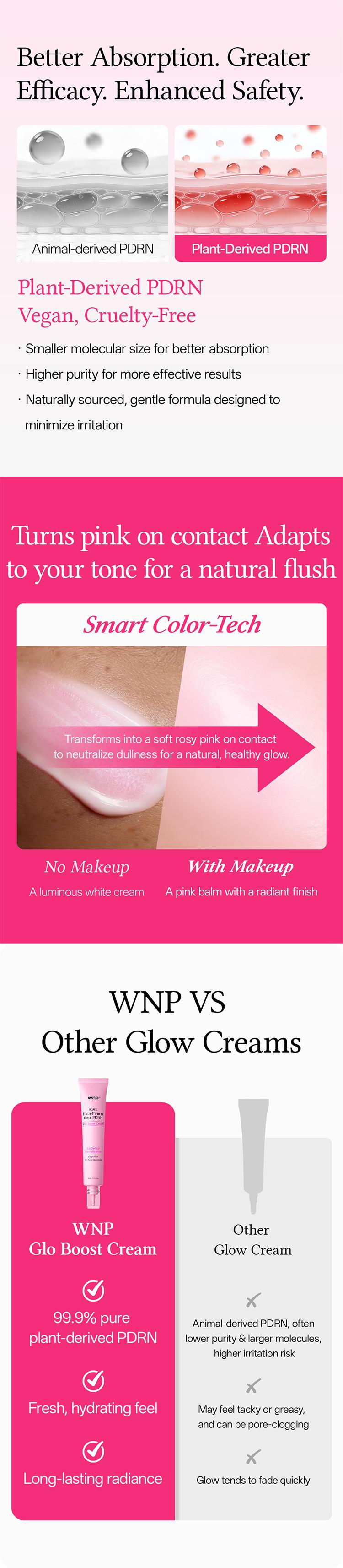 [WNP Official] WNP Glo Boost Cream | Glass glow skin | 99.9% pure PDRN, Hyaluronic Acid, Niacinamide, Peptides | Strengthen skin barrier, Even skin tone, Dark spot care | The K-beauty Secret | 3-in-1: Moisturizer + Primer + Brightening Cream