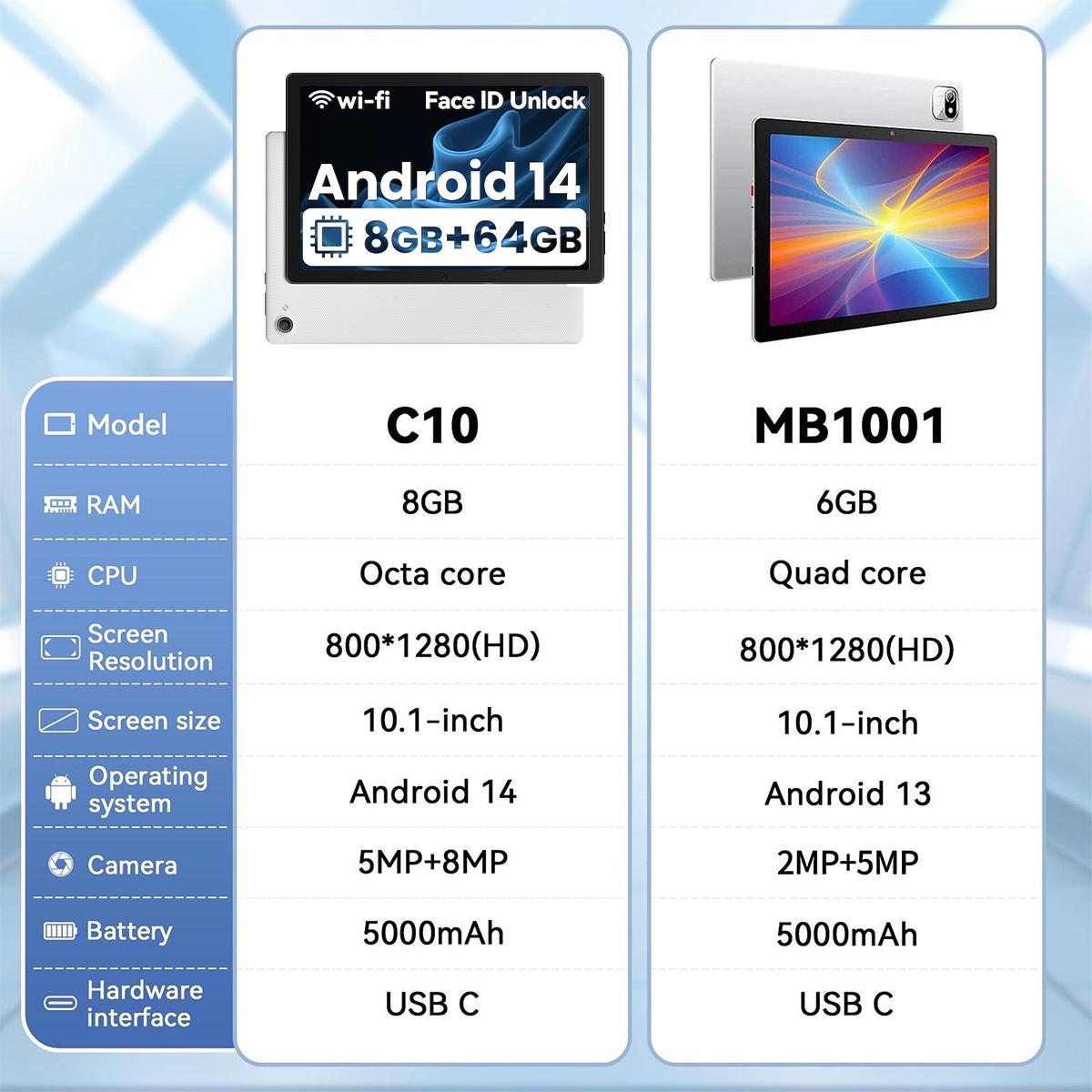 AEEZO 10.1inch Android 14 Tablet 8GB RAM+64GB ROM (Expandable up to 1TB), WiFi , Fast Charging, 5MP+8MP Dual Camera, Wi-Fi, Widevine L1 Support, fathersdaygift/ Good Gift for Family and Friends AEEZO 10.1inch Android 14 Tablet 8GB RAM+64GB ROM (Expandable up to 1TB), WiFi , Fast Charging, 5MP+8MP Dual Camera, Wi-Fi, Widevine L1 Support, fathersdaygift/ Good Gift for Family and Friends