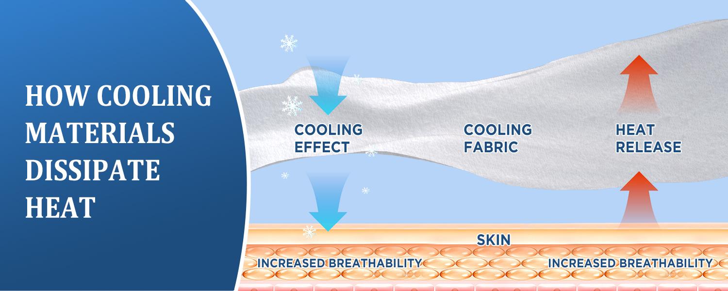 The Valentine's Day Gift Silkyrest 100% Waterproof fitted sheets Mattress Cover with deep inch Mattress- Ultra Soft, Wrinkle Free  Easy Care, Breat pockets, Fitted Sheet Fits 13-16 hable & Comfy- Machine Washable Cotton Mattress Cover for Bed