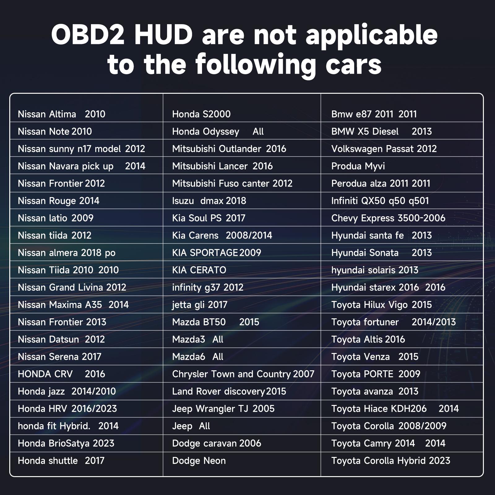 Car Digital Head Up Display OBD2+GPS HUD Gauge Speedometer Turbo RPM Alarm Temp