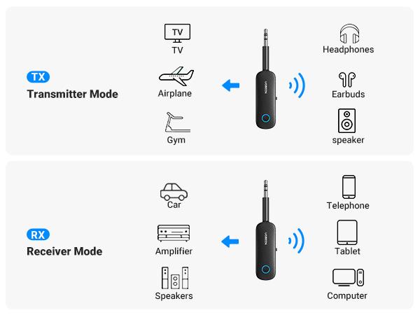 UGREEN Airplane Bluetooth Transmitter Receiver for 2 AirPods or BT Devices, Bluetooth Wireless Transmitter for Headphones, TV Car Home Stereo System, Bluetoothtransmitter, Auto, Automotive -TikTokShopBlackFriday ,TikTokShopHolidayHaul UGREEN Airplane Bluetooth Transmitter Receiver for 2 AirPods or BT Devices, Bluetooth Wireless Transmitter for Headphones, TV Car Home Stereo System, Bluetoothtransmitter, Auto, Automotive -TikTokShopBlackFriday ,TikTokShopHolidayHaul