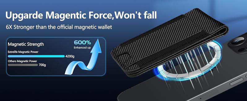 Magsafe Wallet, Works with Apple Find My, Magnetic Wallet for iPhone 16/15/14/13/12, for iPhone Walle t with Adjustable Stand, WalletTracker, 6 Cards Holder, Vegan Leather, Black Carbon Fiber Smartphone Cellphone shopblackfriday Christmas 【Christmas】