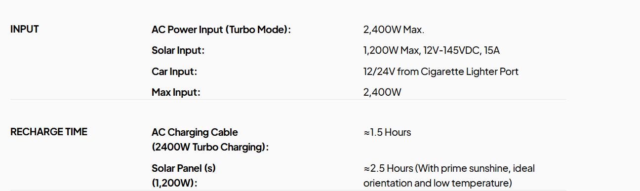 BLUETTI AC200PL Portable Power Station 2304Wh Solar Generator Expandable to 8448Wh 4 2400W AC Outlets 3600W Power Lifting 30A TT30 Output LiFePO4 Battery Backup for RV Camping Home Use