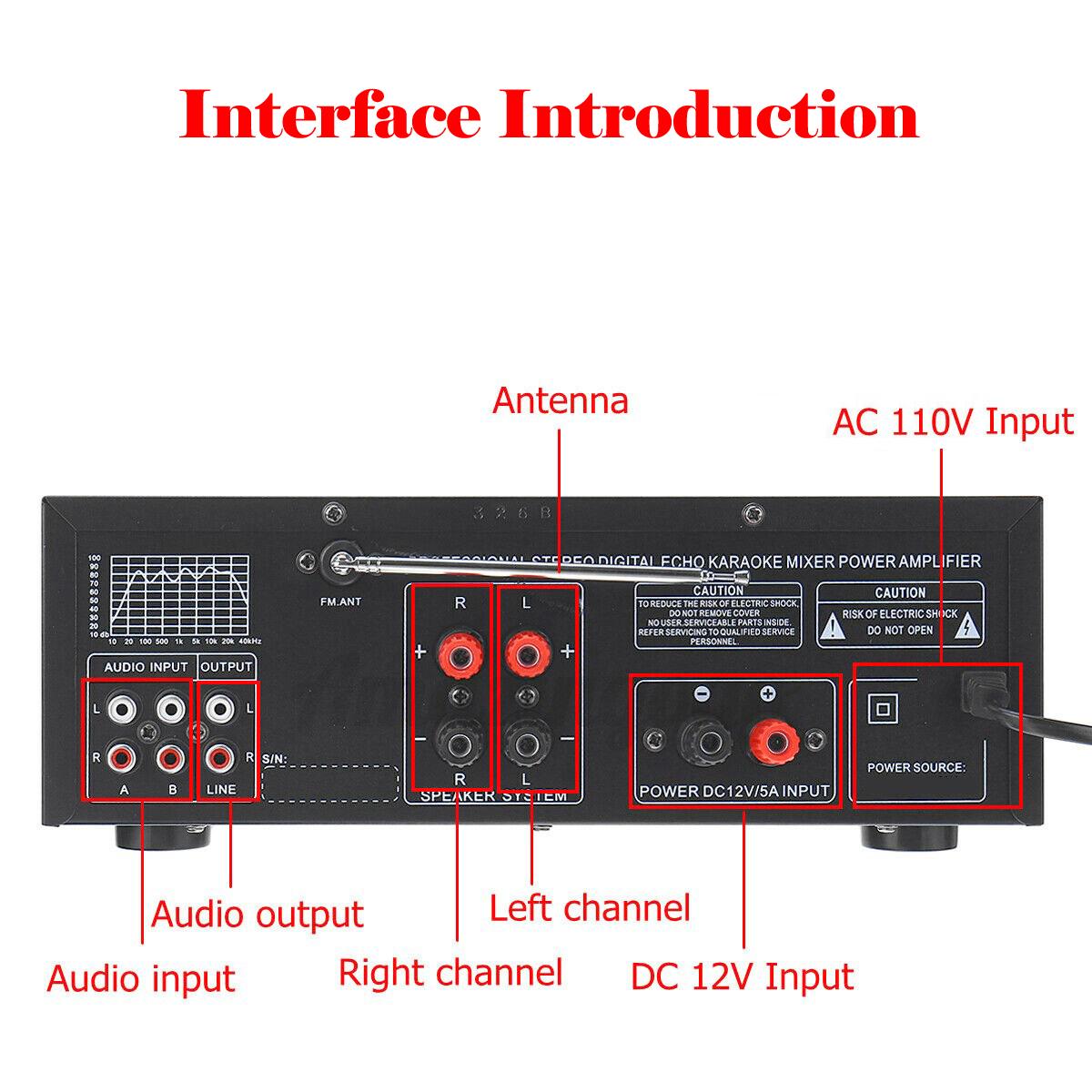 Areyourshop Power Amplifier EQ Bluetooth 5.0 Stereo Amplifier with Remote Control Support USB Disk SD Card for Home Cinema Party