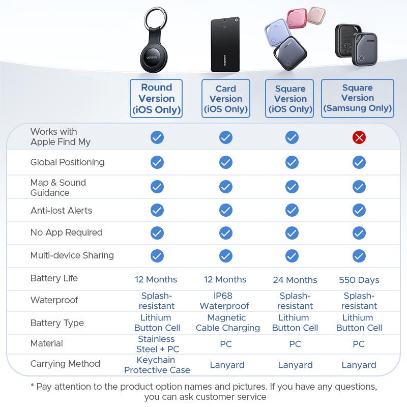 UGREEN Finder Tag Compatible with Apple Offcial Chip (for iOS Only), Anti-lost for Car Key Wallet Luggage Passport with Alarm& Left-Behind Remind Slim Bluetooth Tracker,Gps Signal Protector Smart Tracking ,TikTokShopBlackFriday ,#TikTokShopHolidayHaul