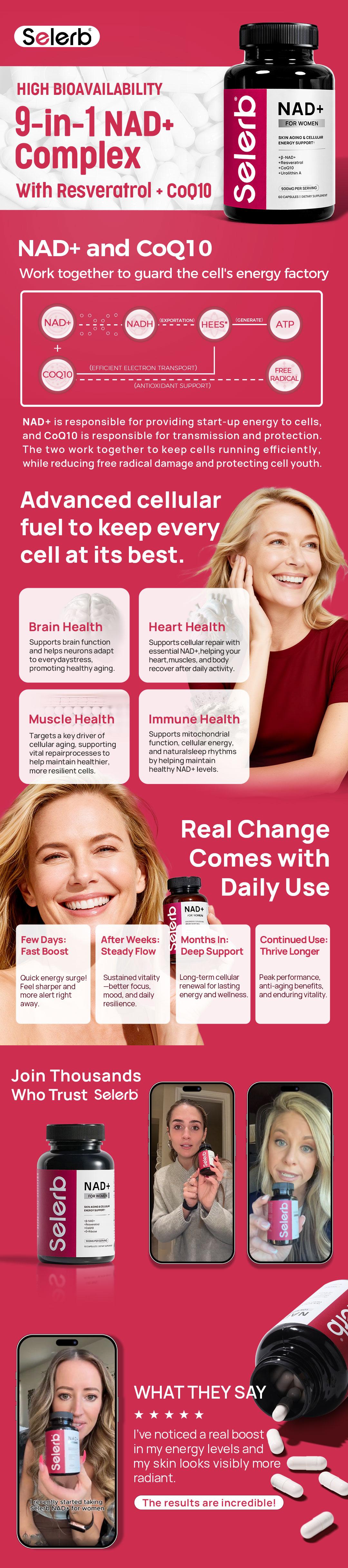 Selerb NAD+ Supplement for Women NMN Alternative Liposomal -β-NAD+, Trans-Resveratrol, CoQ10, D-Ribose - Supports Cellular Renewal, Energy & Skin Health - 60 Capsules Fathersdaygift Healthcare  Dietary Vitamins