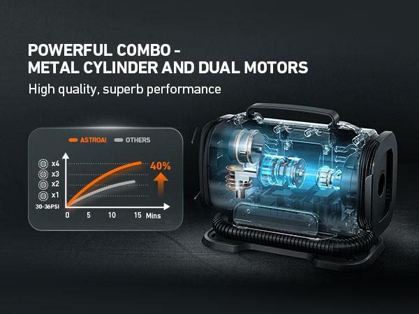 【Valentine's Day Gift】AstroAI Portable Tire Inflator, 150PSI,  12 V DC/120 V AC Dual Power, with Dual Metal Motors & LED Light,Yellow Tool Car Air Compressor