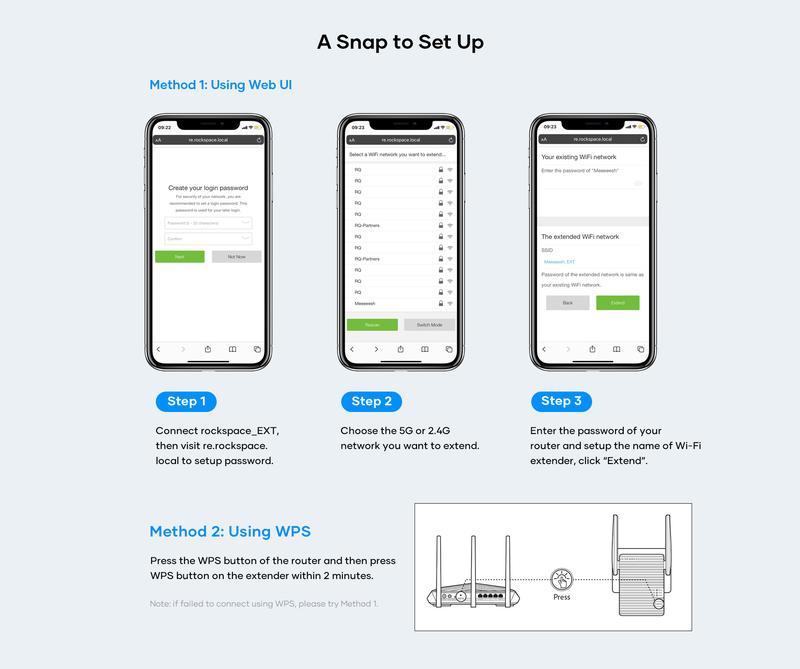 WiFi Extenders AC2100 Signal Booster for Home, 2100 Mbps, WiFi Range Extender, Rockspace, WiFi Repeater, Wireless Extender for Home, 5G&2.4G Dual Band, Gigabit Port&WPS Button, 360 Degree Full Coverage WiFi Extenders AC2100 Signal Booster for Home, 2100 Mbps, WiFi Range Extender, Rockspace, WiFi Repeater, Wireless Extender for Home, 5G&2.4G Dual Band, Gigabit Port&WPS Button, 360 Degree Full Coverage