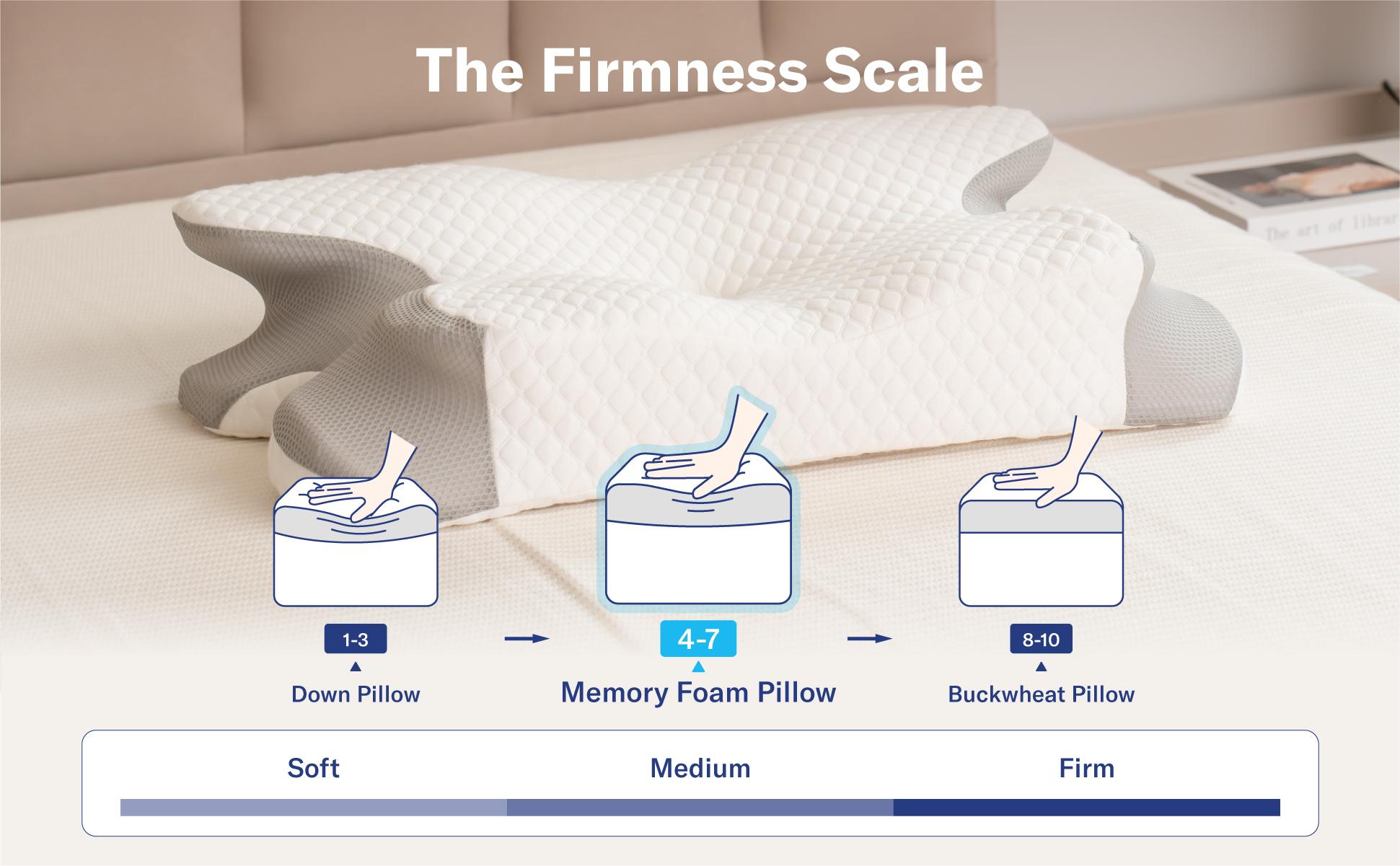 Alcedo Cervical Pillow for Cozy Sleep, Odorless Ergonomic Contour Memory Foam, Orthopedic Bed Pillow for Side, Back, and Stomach Sleepers Alcedo Cervical Pillow for Cozy Sleep, Odorless Ergonomic Contour Memory Foam, Orthopedic Bed Pillow for Side, Back, and Stomach Sleepers