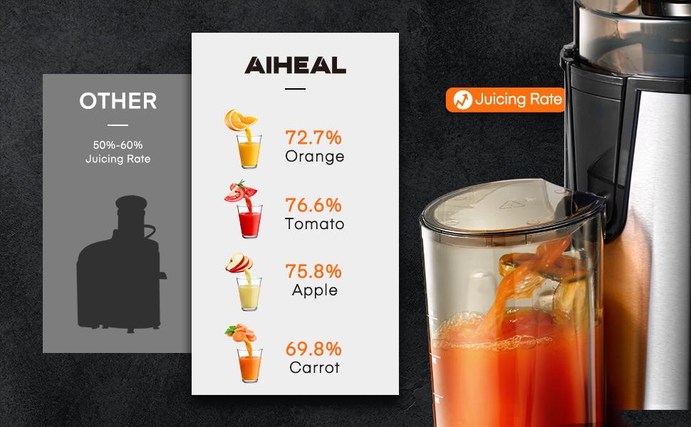 Aiheal Juicer Machine with 3-Speed Centrifugal Juicer, 3 Inch Wide Mouth Feed Chute, Cleaning Brush, and Recipe BPA-Free