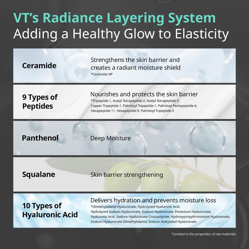 [VT Official] PDRN Capsule Cream 50mL / Vegan Salmon DNA,  100,000 PPM PDRN, Viral PDRN Capsule Cream, Enhanced Absorption