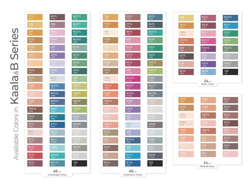 Ohuhu Alcohol Markers: Mini Brush & Slim Broad - 60 Illustration Colors - Dual Tip Brush Tip Alcohol-based Art Marker for Artists Adults Coloring Illustration- Refillable - Kaala B Series of Ohuhuart