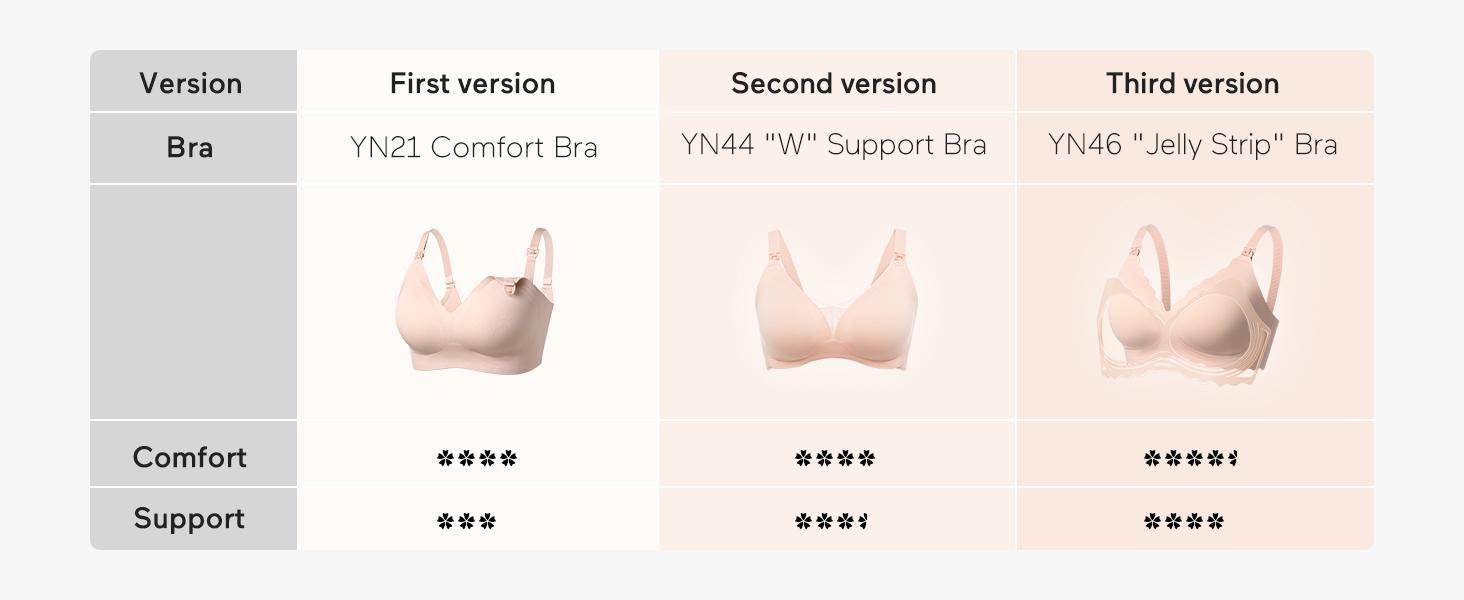 Momcozy Nursing Bras for Breastfeeding YN46 Jelly Strip Support Comfort Maternity Bra Seamless Soft Wirefree Postpartum Outfits,A