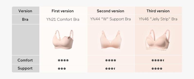 Momcozy Nursing Bras for Breastfeeding YN46 Jelly Strip Support Comfort Maternity Bra Seamless Soft Wirefree Postpartum Outfits,B