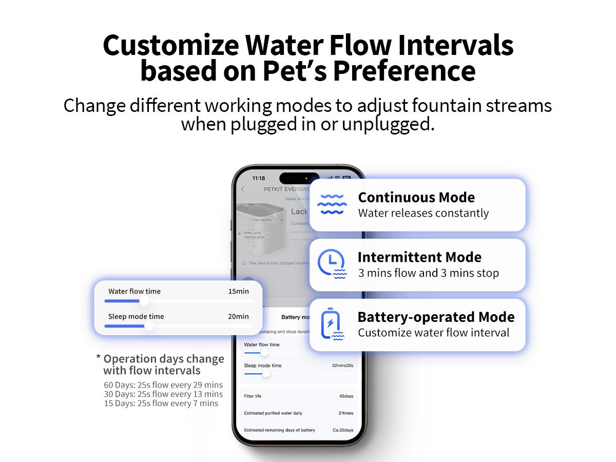 PETKIT EVERSWEET MAX 2 Dishwasher Safe Cat Water Fountain, Cordless Automatic Cats Drinking Fountain with Motion Sensor, 101 oz/3L Pet Fountain for Cats Dogs Inside, Smart App Control & Stainless Steel Tray