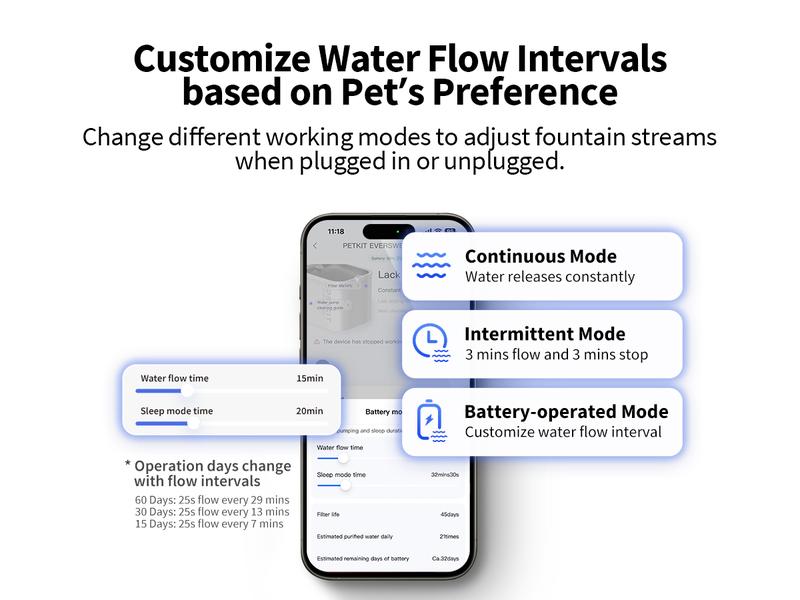 PETKIT EVERSWEET MAX 2 Dishwasher Safe Cat Water Fountain, Cordless Automatic Cats Drinking Fountain with Motion Sensor, 101 oz/3L Pet Fountain for Cats Dogs Inside, Smart App Control & Stainless Steel Tray
