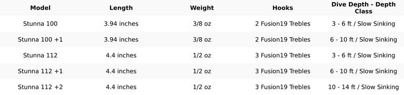 Berkley Stunna 112 Jerkbait - 4.4 Inch