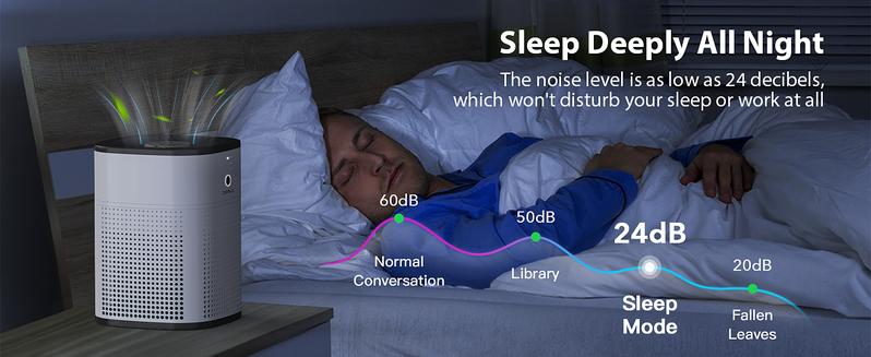 Chivalz 2-Pack HEPA Air Purifiers for Bedroom/Office/kitchens, Portable Air Cleaner for Pets Allergies and Virus/smoke,Quiet sleep#TikTokShopBlackFriday Chivalz 2-Pack HEPA Air Purifiers for Bedroom/Office/kitchens, Portable Air Cleaner for Pets Allergies and Virus/smoke,Quiet sleep#TikTokShopBlackFriday