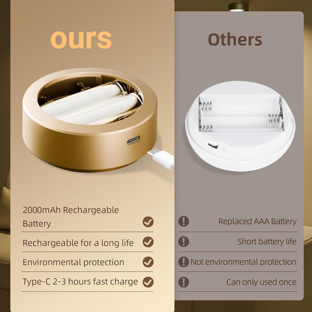 Picture Lights for Wall (3 Color Temps&12 RGB),Rechargeable Battery Operated Painting Light Magnetic Art Display Light with Remote, Puck Lights, Dimmable & Timer Art Lighting for Paintings Wireless,Gold, Gifts Ideas