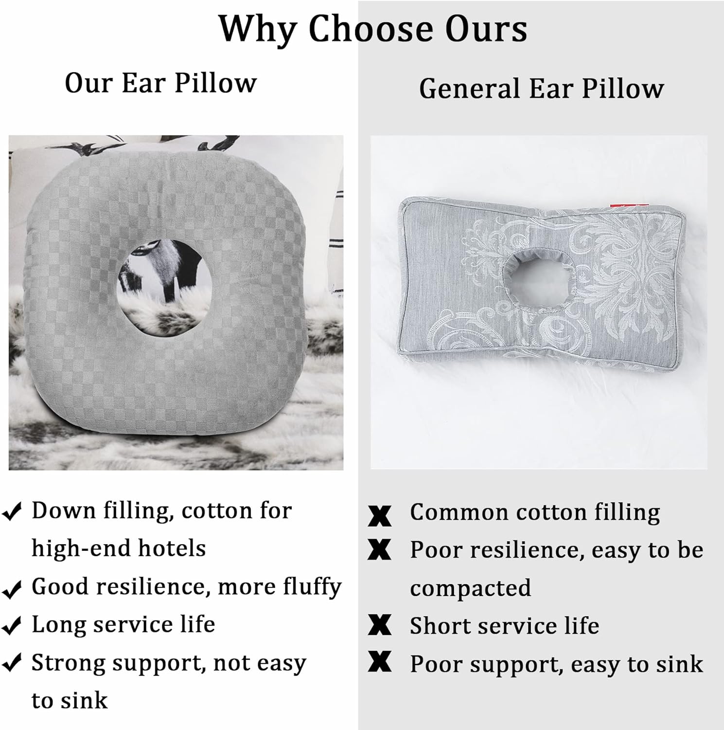 Ear Piercing Pillow for Side Sleepers with an Ear Hole for CNH and Ear Pain Ear Inflammation Pressure Sores, Cotton and Polyester O-Shaped Side Sleeping Pillow, Ear Guard Pillow