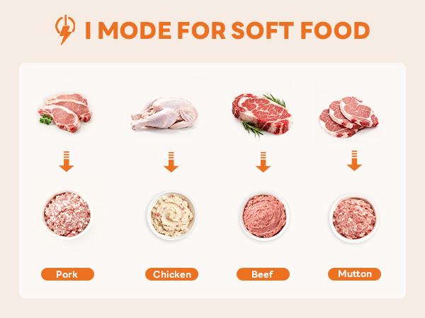 Electric Food Processor, 450W Meat Grinder & Vegetable Chopper with 2 Bowels for Home Use, Food Chopper with Double S-Blades for Vegetable, Onion, Garlic, Meat, Nuts Electric Food Processor, 450W Meat Grinder & Vegetable Chopper with 2 Bowels for Home Use, Food Chopper with Double S-Blades for Vegetable, Onion, Garlic, Meat, Nuts