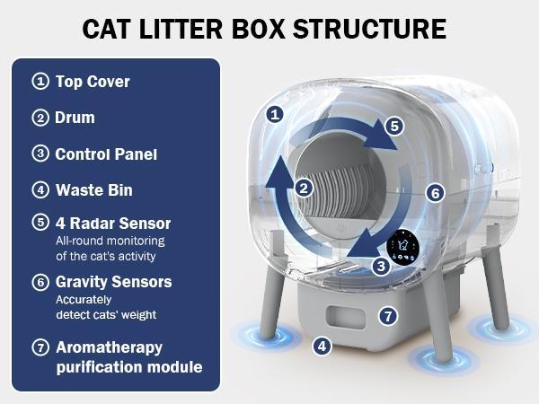Automatic Cat Litter Box, 95 L Self Cleaning for Multiple Cats, with Safety Protection, App Control,1 Roll Garbage Bags