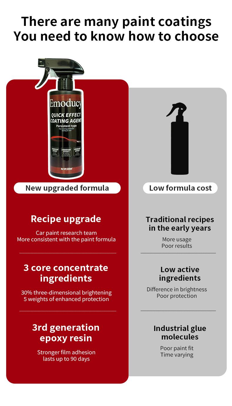 Car Coating Spray-Advanced Automobile Quick-acting Coating Agent With Dust -Proof and Glazing Effects -Long Lasting Car Paint Waxing Solution For a Showroom Shine