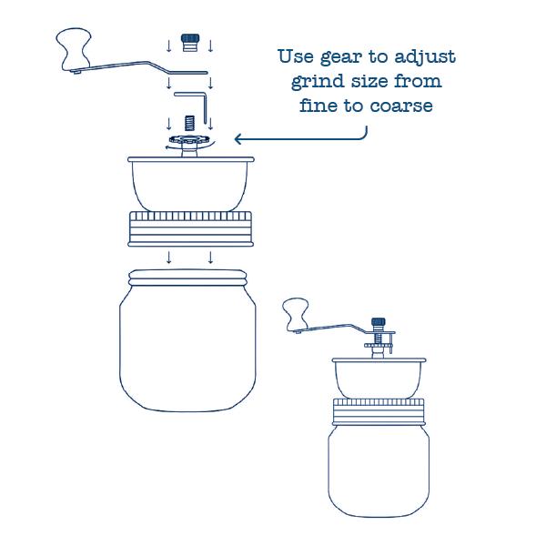 Coffee and Spice Grinder Lid for Mason Jars