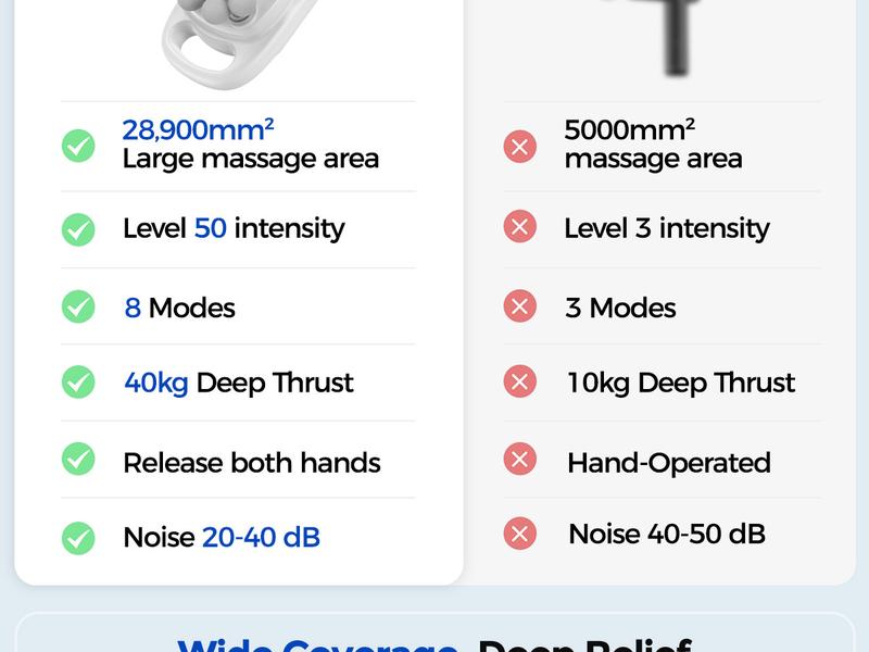 FEIERDUN 16-Head Massage Gun Set, 8 Modes & 50 Intensities Deep Tissue Percussion Massager, Portable Handheld Electric Tool for Muscle Relief, Ideal Gift for Office Workers, Athletes, Seniors and Fitness Enthusiasts