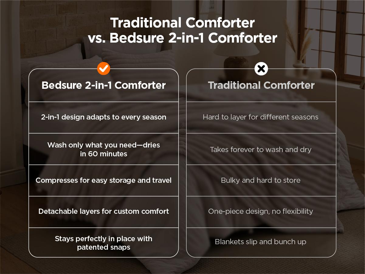 【Spring Glow Up】Bedsure 6 Pieces Gentlesoft 2-in-1 Comforter Set and Detachable Fluffy Blanket, All Season , SnapTech Design for Space Saving 【Spring Glow Up】Bedsure 6 Pieces Gentlesoft 2-in-1 Comforter Set and Detachable Fluffy Blanket, All Season , SnapTech Design for Space Saving