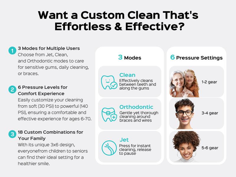 COSLUS C51 Water Flosser Teeth Pick: Portable Cordless Oral Irrigator 300ML, IPX7 Waterproof,Rechargeable Travel Irrigation Cleaner,Electric Flossing Machine for Teeth Cleaning 18 Pressure Settings, 2-Min Smart Timer, for Braces & Sensitive Teeth