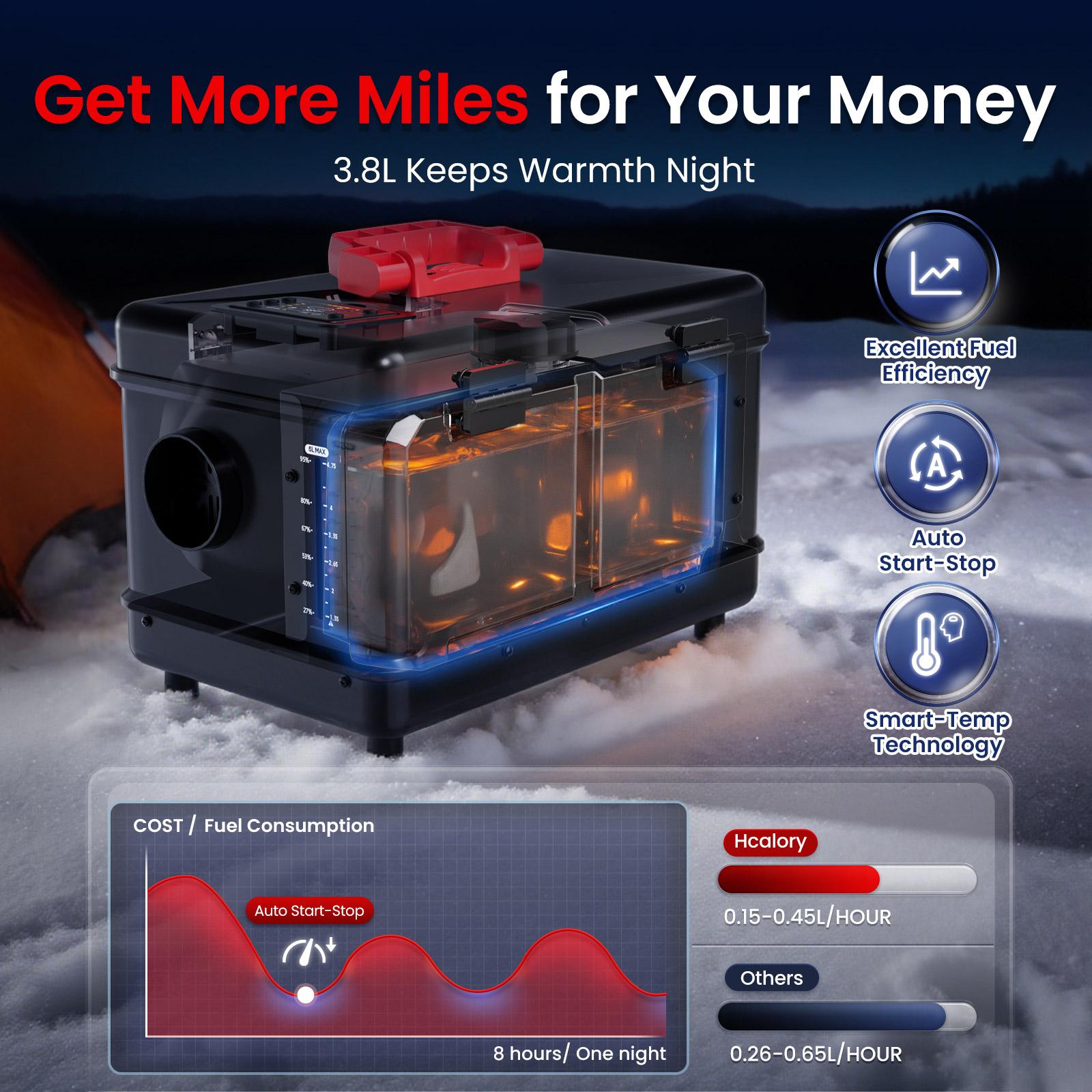 HCALORY 8KW Diesel Air Heater All-in-one 110V AC & 12V DC Support with Altitude Mode 5L Fuel Tank Portable Parking Heater Bluetooth APP Control Heating for Car Truck Boat RV Campers