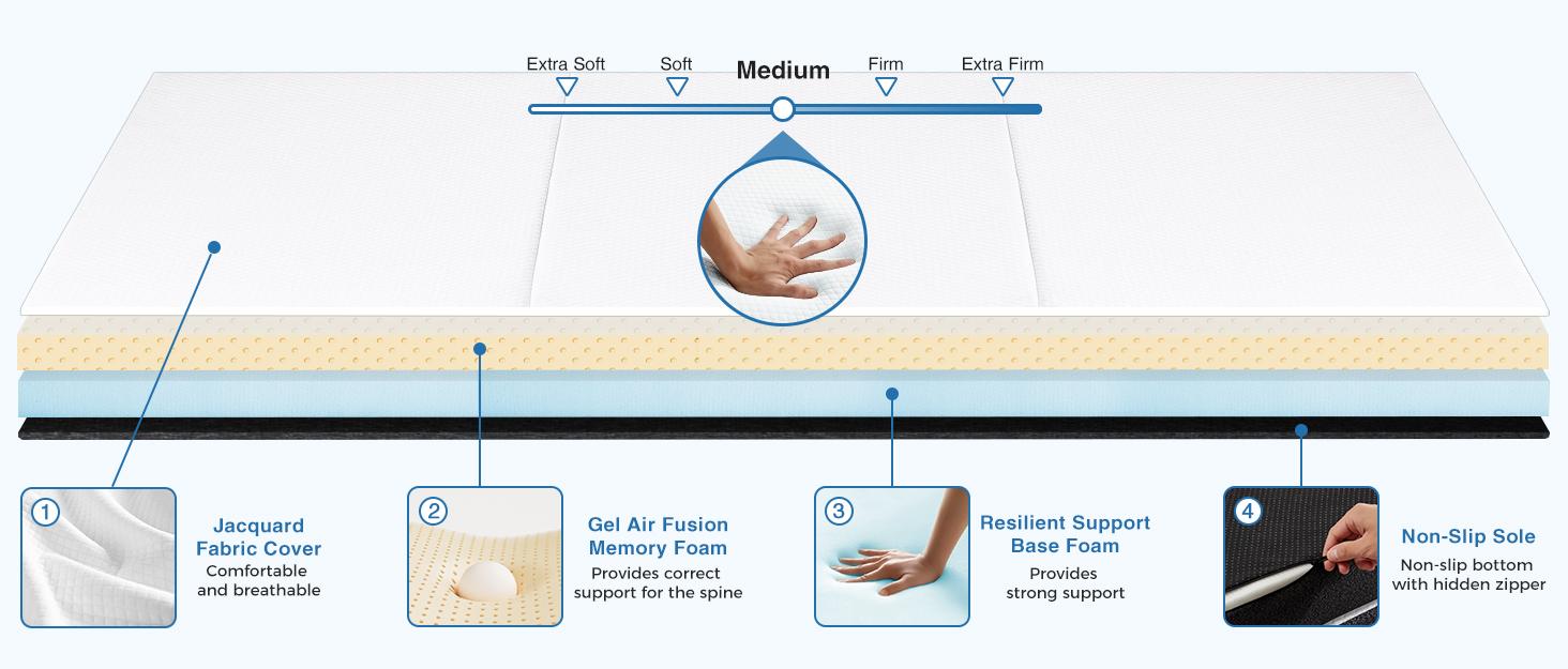 Folding Mattress, Tri-fold Memory Foam Mattress Topper for Camping, Foldable Mattress Topper with Washable Cover