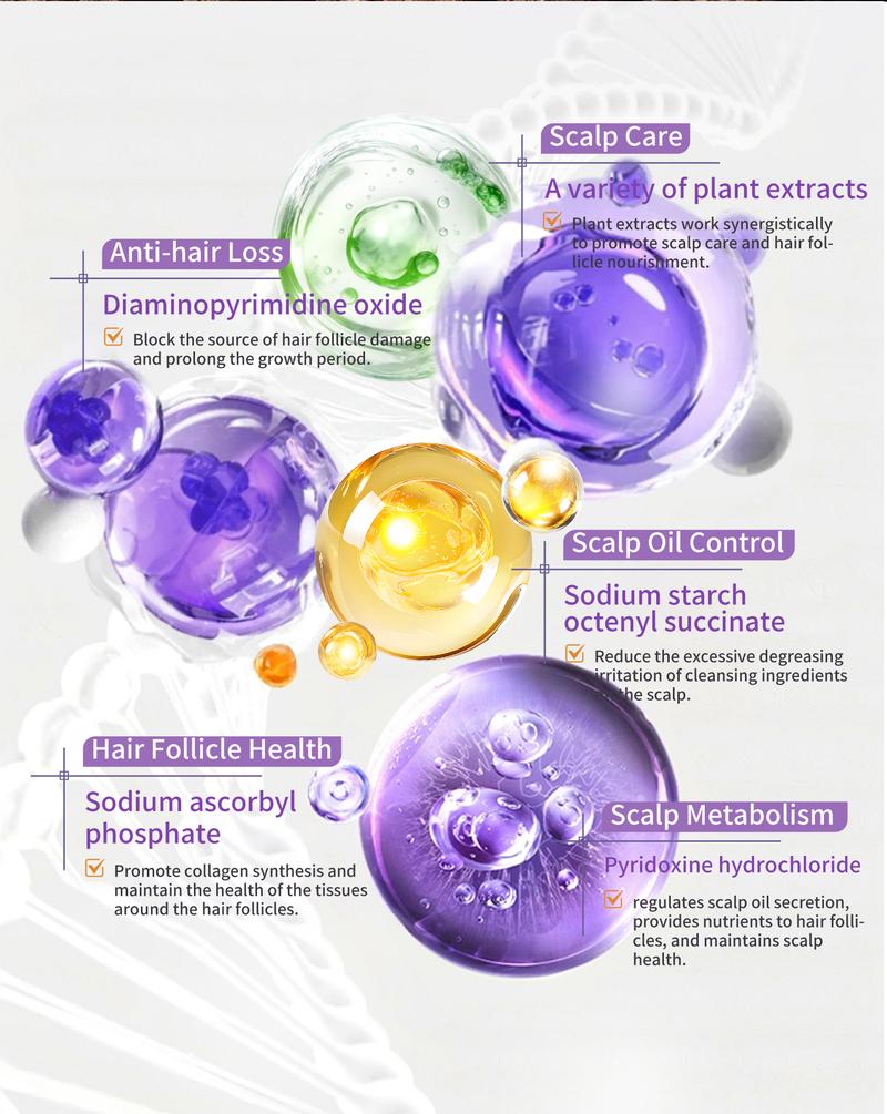 Anti-hair loss shampoo - Anti-Thinning, Thickening Shampoo for Hair Loss & Grow Hair Fast for Men & Women, 245ML