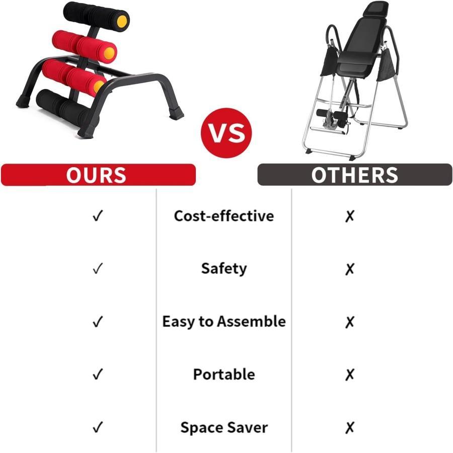 Magic BB Mini Inversion Table Glutes Trainer Machine for Lower Back Strength Training Inversion Machine with Extra-Thick Foam Rollers for Home Gym