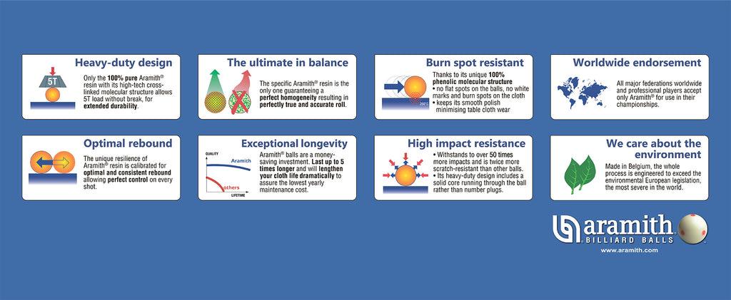 Aramith Tournament Black Pool Cue Ball 2 1/4" 6 Black Dots in a blister Aramith Tournament Black Pool Cue Ball 2 1/4" 6 Black Dots in a blister