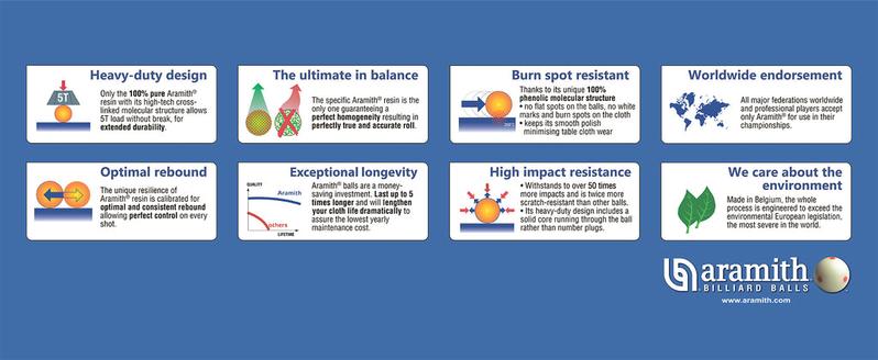 Super Aramith Pool Cue Ball 2 1/4" with Red Circle Super Aramith Pool Cue Ball 2 1/4" with Red Circle